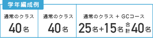 学年編成例