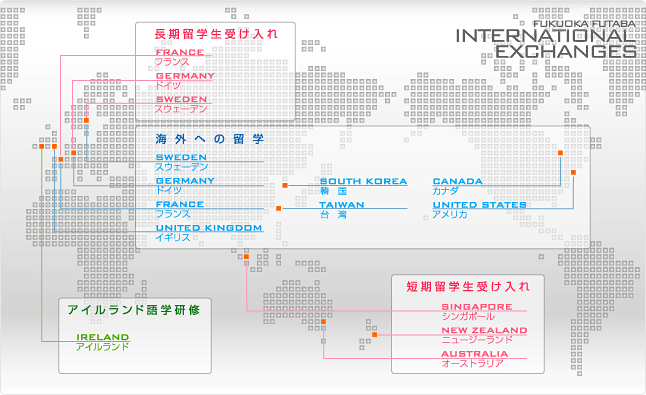 国際交流