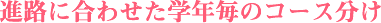 進路に合わせた学年毎のコース分け