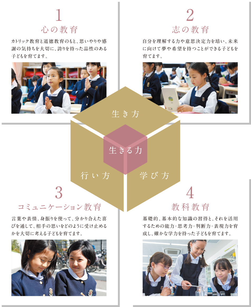 1.心の教育 2.志の教育 3.コミュニケーション教育 4.教科教育