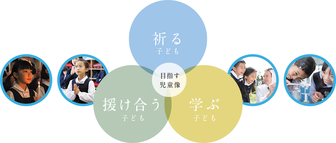 目指す児童像