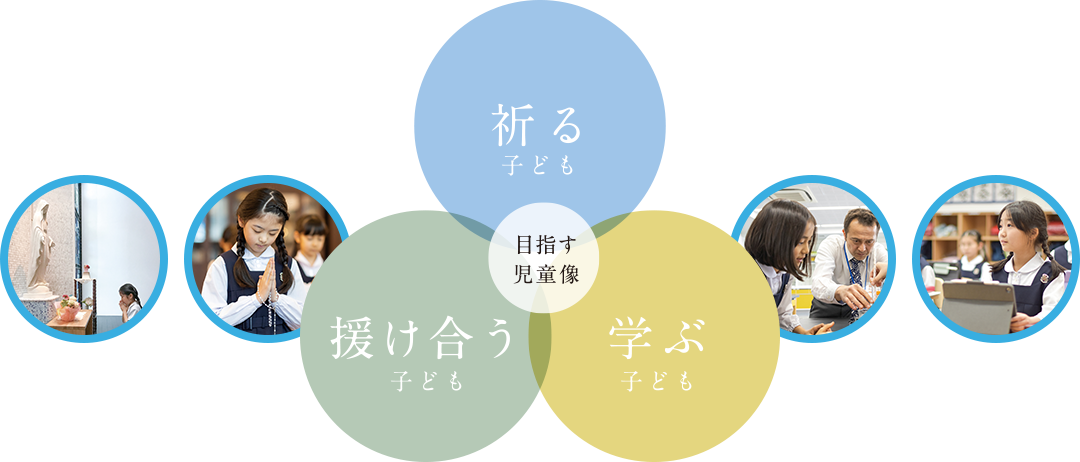 目指す児童像