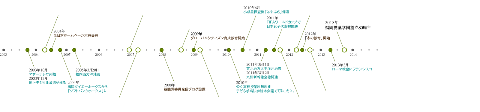 第7章