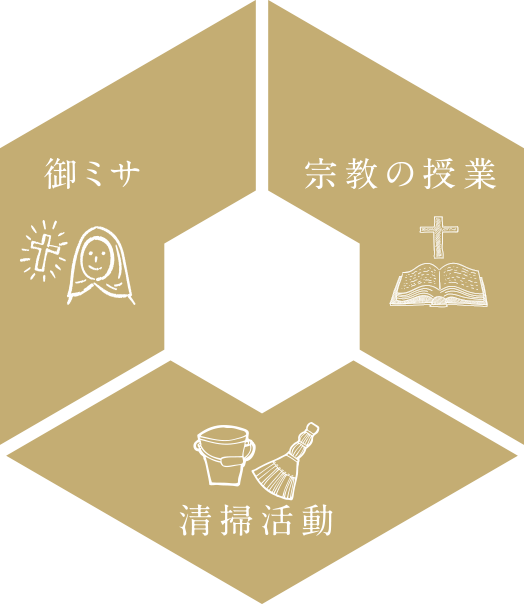 心を育む女子教育