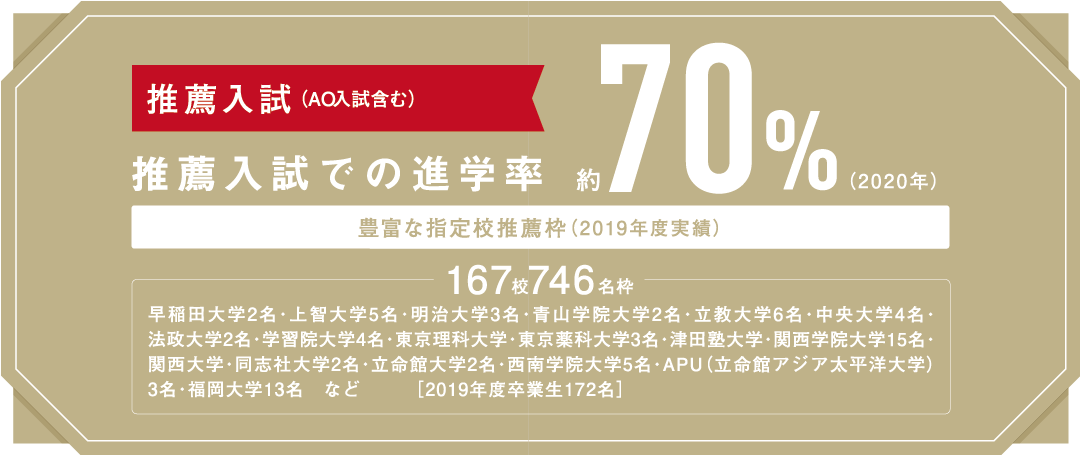 合格実績 進路 福岡雙葉中学校 中高6年一貫