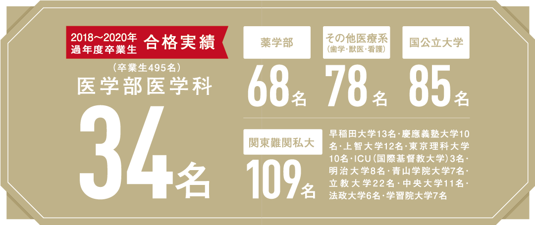 合格実績 進路 福岡雙葉中学校 中高6年一貫